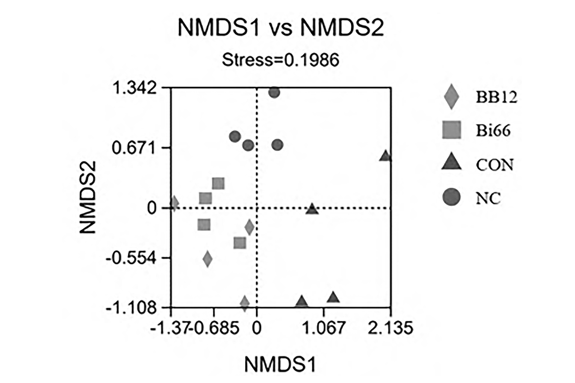 Analysis-of-beta-diversity-of-intestinal-microbiota-in-mice.jpg