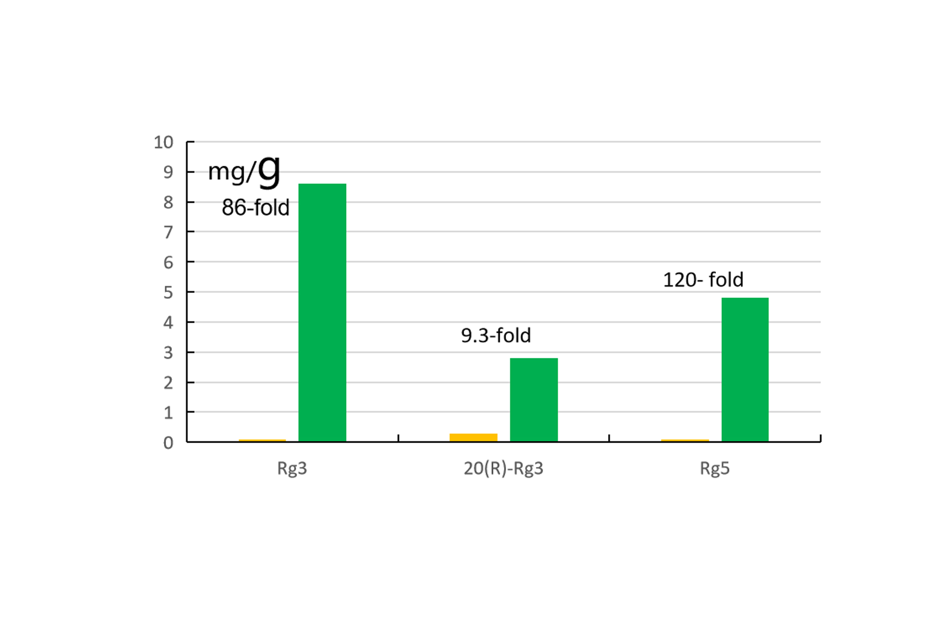 Significant-increase-in-rare-ginsenosides-Rg3,-20(R)-Rg3,-and-Rg5-after-fermentation.jpg